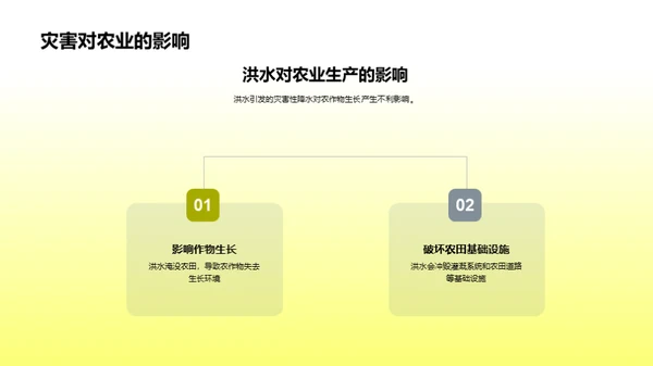 谷雨气候与农业生产