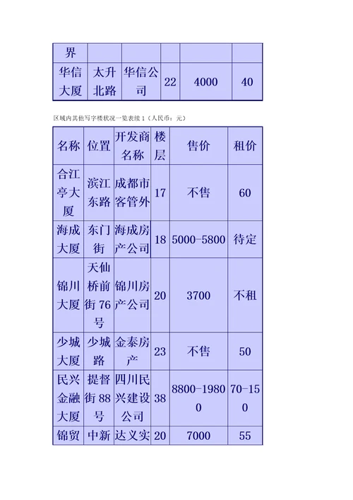 富乐城市花园整合营销传播策划案