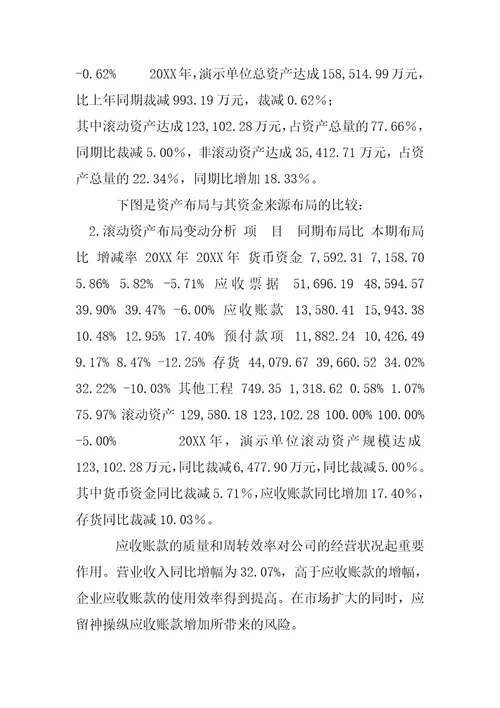 财务分析报告模板