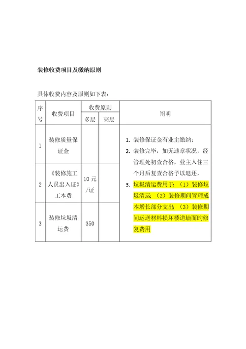 小区装修管理规定