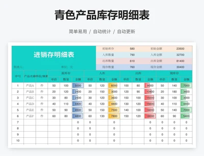 青色产品库存明细表