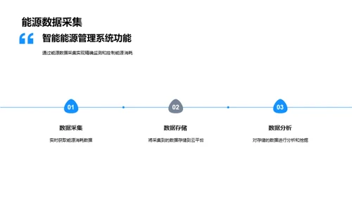 赋能未来:智能能源管理