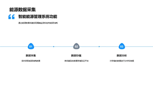 赋能未来:智能能源管理