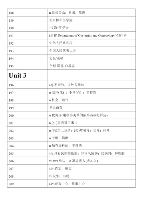 高中英语人教版（2019）必修第三册 词汇表单词汉译英默写.docx