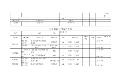 财务部绩效考核表全11