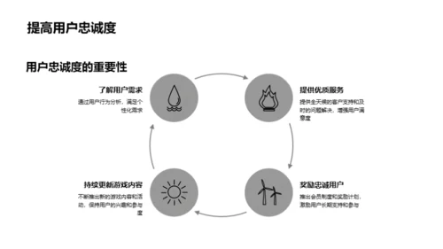 双十一游戏营销新篇章