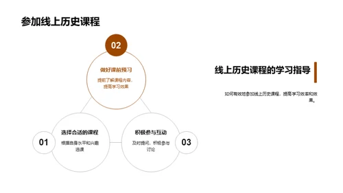 揭秘历史之魅力