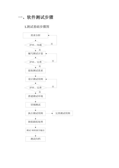 软件测试的基本作业流程与测试标准规范.docx