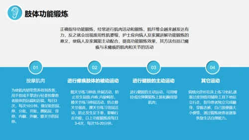 脊髓损伤术后护理查房通用PPT模板