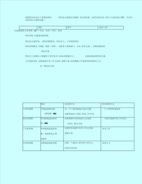 施工管理讲义及重点笔记