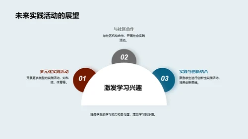 实践力量：初三活动见证