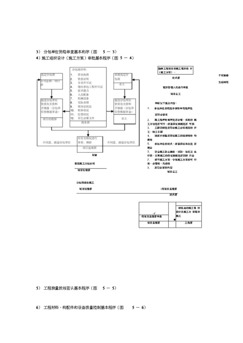 施工管理工作流程图