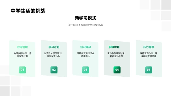 初一新生适应指导PPT模板