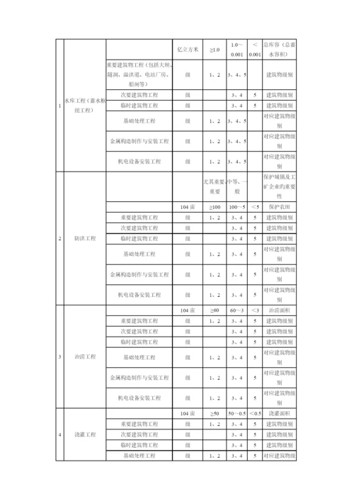 2023年注册建造师执业工程规模标准.docx