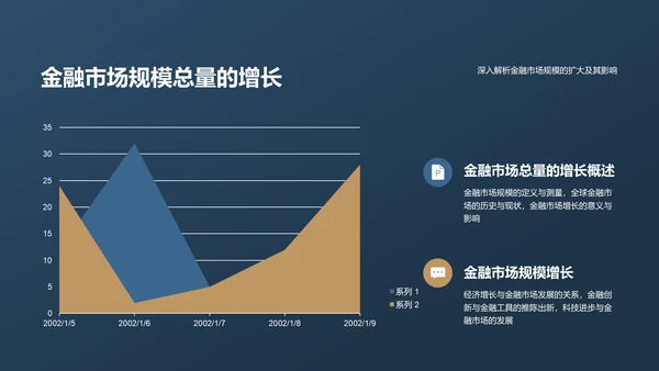 蓝色金融行业年度总结汇报PPT模板