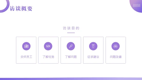 员工访谈工作报告PPT模板人物访谈