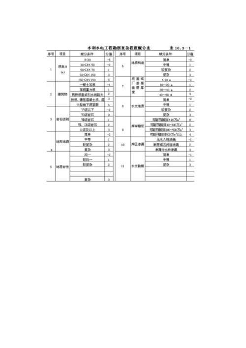 水利电力工程勘察设计取费标准.docx