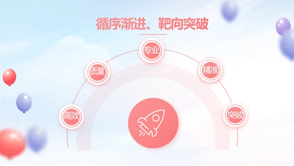 蓝色气球毕业典礼通用动态PPT
