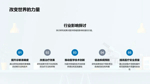 医学研究开题报告PPT模板