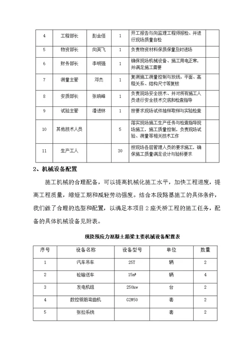 箱梁现浇法施工方案 -（金阳大道天桥）