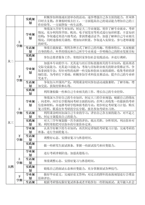 生涯发展与规划