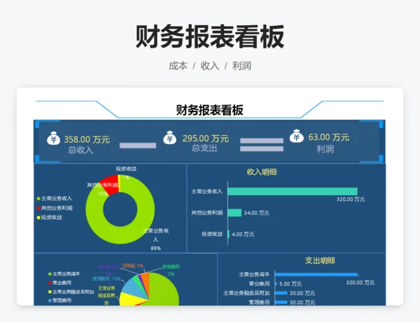 财务报表看板