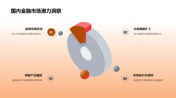 金融业未来之路