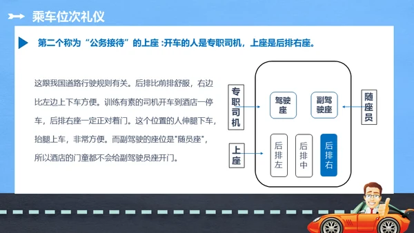商务礼仪乘车礼仪培训通用PPT模板