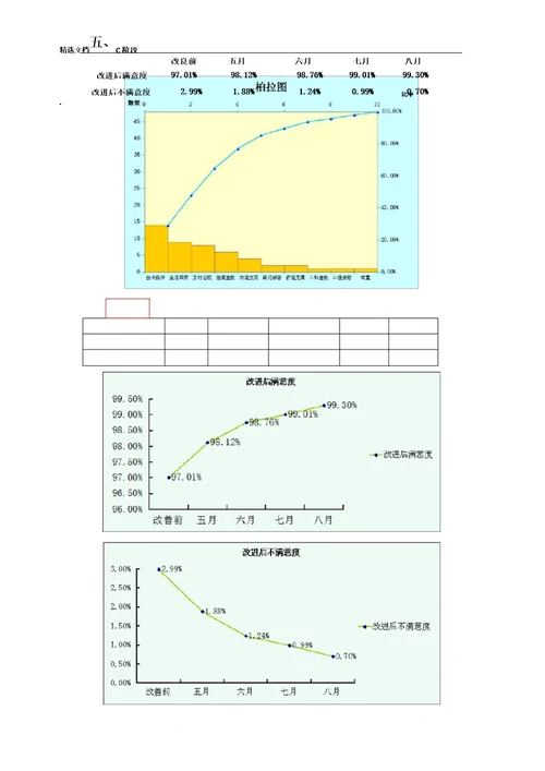 持续改进护理服务提高住院患者满意度