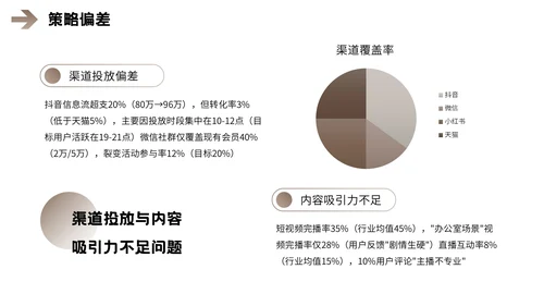 棕色欧美风营销报告PPT模板