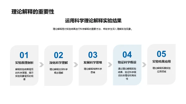 掌握科学实验全攻略