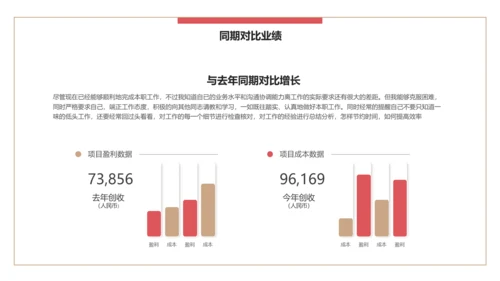 简约风公司企业年终述职报告PPT模板