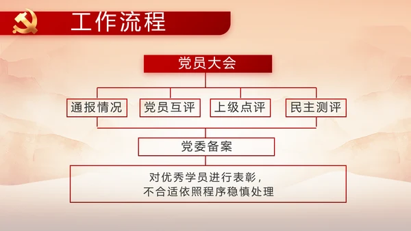 党支部党史学习教育年年终总结动态PPT