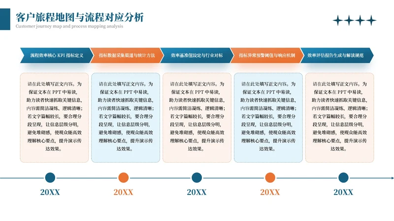 蓝橙商务风5项流程图PPT单页