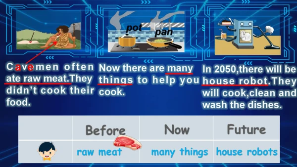 PEP六下U4 Then and now Part C Storytime教学课件