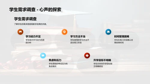 高三教学指导策略