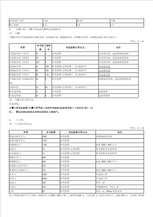 湖南省房屋室内装饰装修估价指导意见