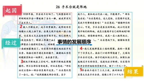 第26课 《手术台就是阵地》   课件