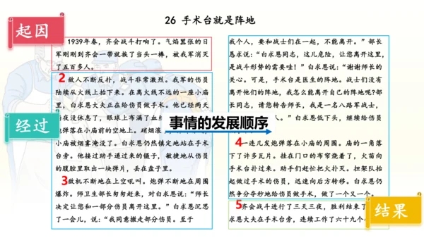 第26课 《手术台就是阵地》   课件