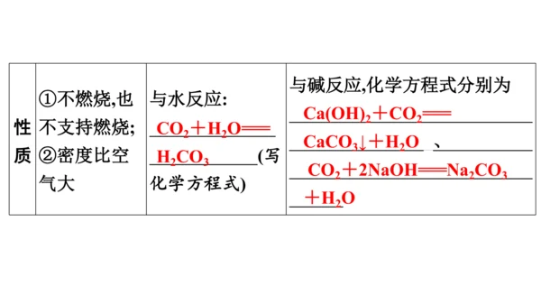 第六单元  碳和碳的氧化物 期末复习课件(共36张PPT)-2023-2024学年九年级化学人教版上