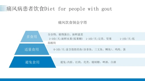 蓝色简约商务痛风患者患者护理医疗培训PPT课件