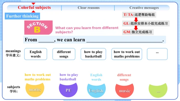 Unit 4 My Favourite Subject Section B Reading课件人教版