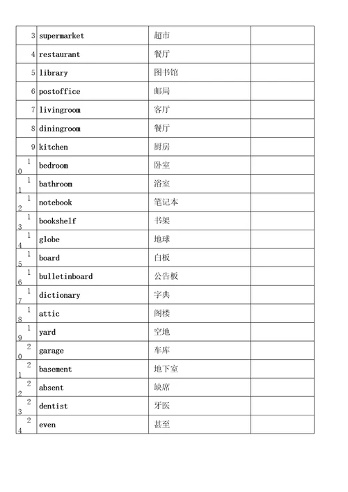 SBS1朗文国际英语教材第一册单词汇总