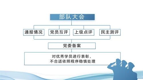 蓝色大气公安派出所工作总结汇报PPT