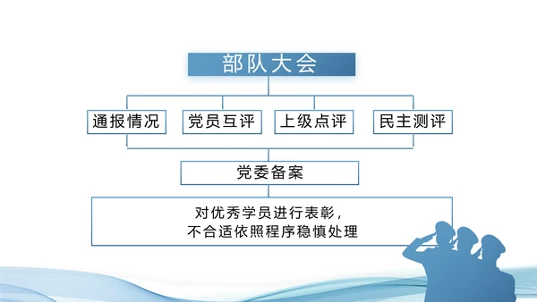 蓝色大气公安派出所工作总结汇报PPT