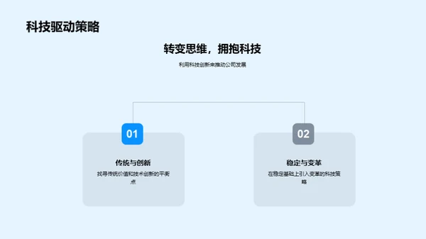 科技驱动的保险新时代