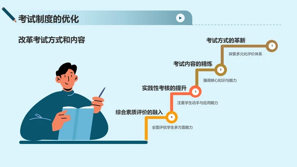 绿色插画风考试教育PPT模板
