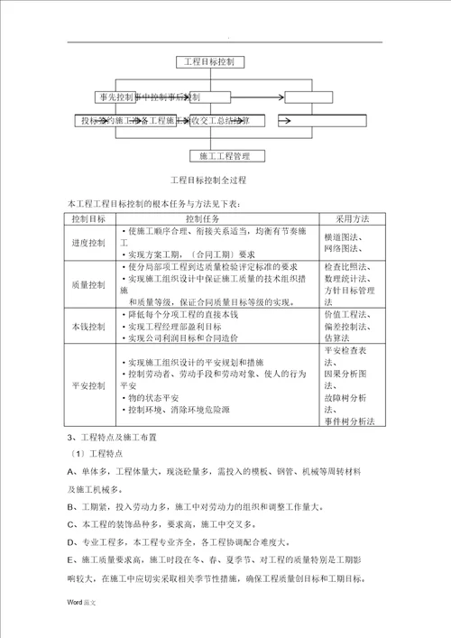 某高速公路服务区施工设计组织