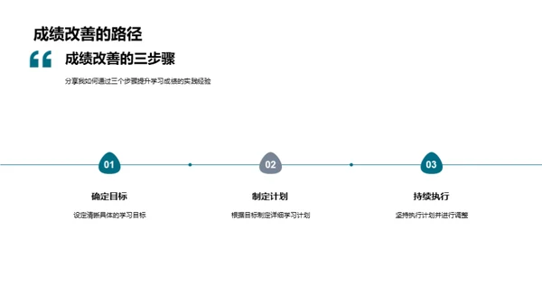 学无止境 成长之路