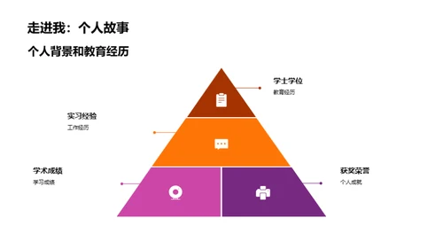 职业规划与目标设定